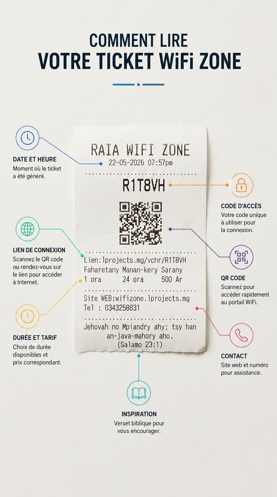 Guide lecture ticket WiFiZone